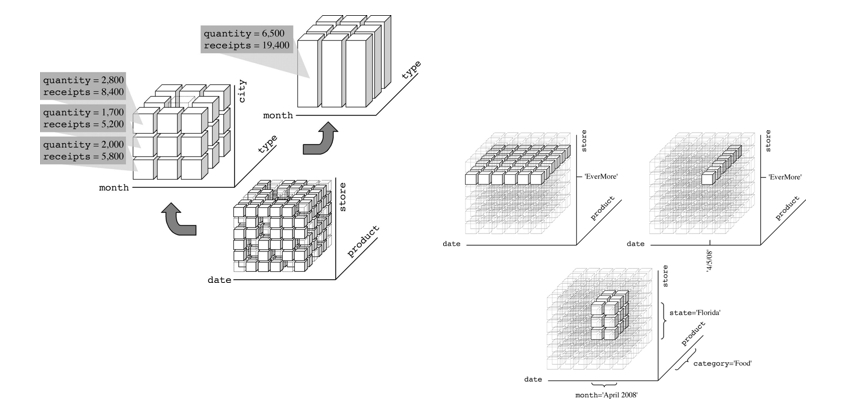 Multidimensional Database Multidimensional Database